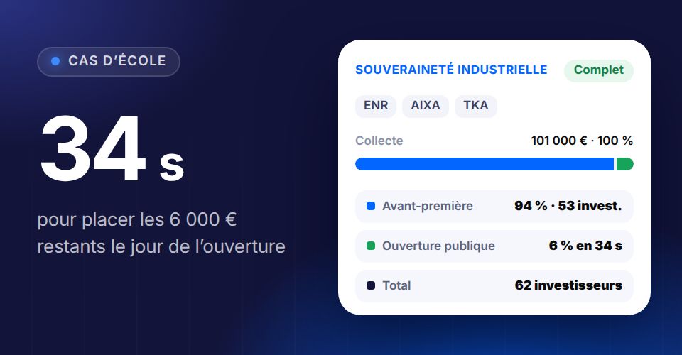 Souveraineté industrielle